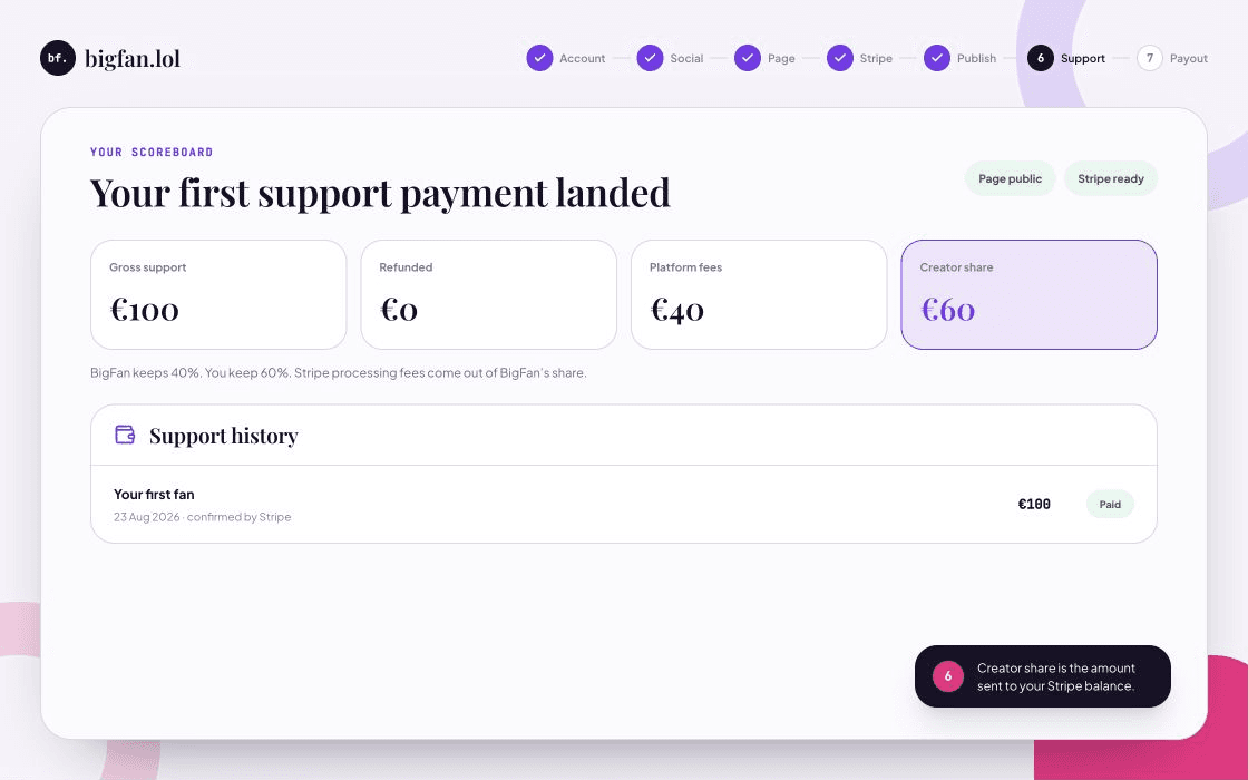 Illustrated BigFan creator dashboard with a first payment and a highlighted creator share